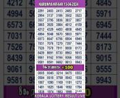 Kerala Lottery Result Live