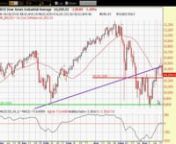 Daily market analysis and point and figure update from http://www.investsharp.com - Charts: SH, IWM, TZA, COG, CMG, XEC, GPI, CAVM, CBI, SINA, BIDU, CAAS, CRUS and more. Follow me on Tweeter: http://twitter.com/OptionsFanatic. Facebook Page (New): http://www.facebook.com/pages/InvestSharp-Trading/294194085315?ref=