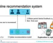 Liu Yang;Bo Liu;Leyu Lin;Feng Xia;Kai Chen;Qiang Yang: Exploring Clustering of Bandits for Online Recommendation System. In RecSys 2020