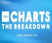 We&#39;re looking at the top trending show from each major streaming platform on today&#39;s THR Charts: The Breakdown for Friday, February 16th.