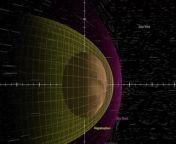For two days in the December the solar wind suddenly stop on Mars and its atmosphere on the sun-facing side swelled &#92;