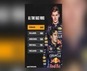 The Formula One season has kicked off in similar fashion to how last one concluded. Max Verstappen and Red Bull are already steaming ahead but a former driver believes there’s still a lot more to come, fearing the worst for the trailers, as the season continues.