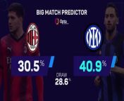 Can Inter beat AC Milan at the San Siro to win a 20th league title?