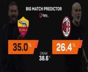 Daniele De Rossi&#39;s side will look to progress to the Europa League semis after their away win in the first leg