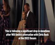 Will Smith and Jada Pinkett Smith closing charity following Oscars slap from licking pussy close up