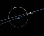 Asteroid 2024 BJ&#39;s closest approach to Earth will be about 220,000 miles (354,000 kilometers) way. The space rock is ~68 feet (21 meters) wide. &#60;br/&#62;&#60;br/&#62;Credit: Space.com &#124; animation: NASA/JPL-Caltech &#124; edited by Steve Spaleta