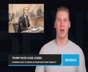 Donald Trump faces huge losses if he is forced to sell commercial real estate properties to cover the &#36;454 million fraud verdict against him. The commercial property market is currently brutal, with values down 22% on average over the past year. Many sellers are being forced to accept drastically lower prices than in previous years. Trump&#39;s properties like 40 Wall Street in Manhattan, have declined significantly in value in recent years. His liquid assets may not be enough to cover posting a full appeal bond while challenging the verdict. Trump Media &amp; Technology Group is planning to go public, but that windfall is months away and depends on the stock price.