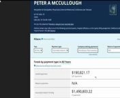 Questions&#60;br/&#62; &#60;br/&#62;• Is it true that allopathic Doctor Peter McCullough was paid 1.5 million USD by big pharma vaccine producer AstraZeneca? YES, according to OpenPayments at:&#60;br/&#62;___• https://openpaymentsdata.cms.gov/physician/335114&#60;br/&#62;___• https://openpaymentsdata.cms.gov/company/100000000146&#60;br/&#62;&#60;br/&#62;• What is a financial &#92;