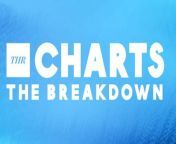 It&#39;s a CBS takeover on this week&#39;s chart - with &#39;Tracker&#39; leading the way. We&#39;re looking at the most-viewed primetime network shows on today&#39;s THR Charts: The Breakdown for Wednesday, April 24th.