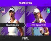 World number 53 Danielle Collins stunned fourth seed Elena Rybakina to claim her first WTA 1000 title